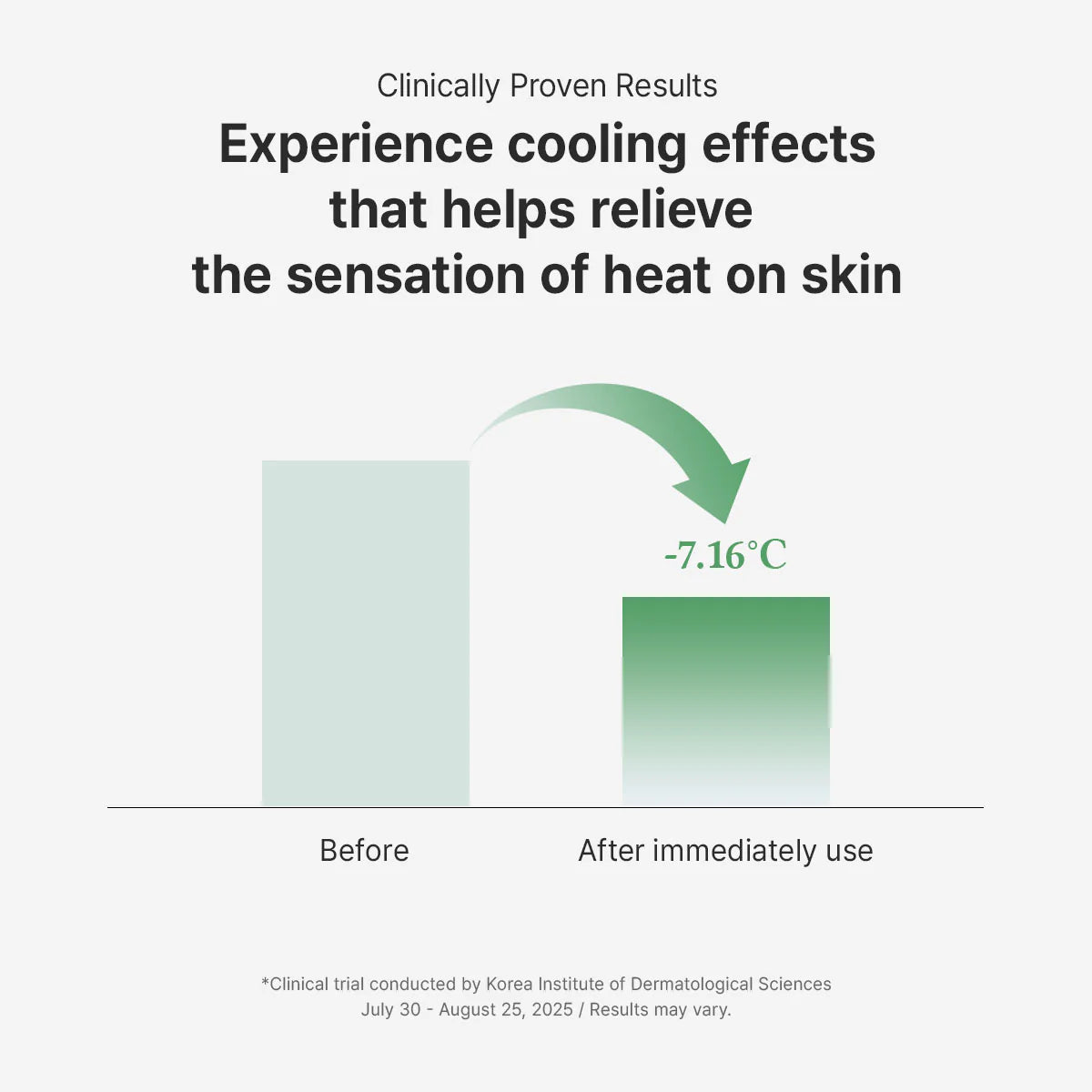 dr. althea stretchfit calming pad clinical results infographic showing a reduction in skin temperature immediately after use. chart highlights a cooling effect of up to 7.16°c to help relieve the sensation of heat and soothe irritated skin, based on a clinical study.