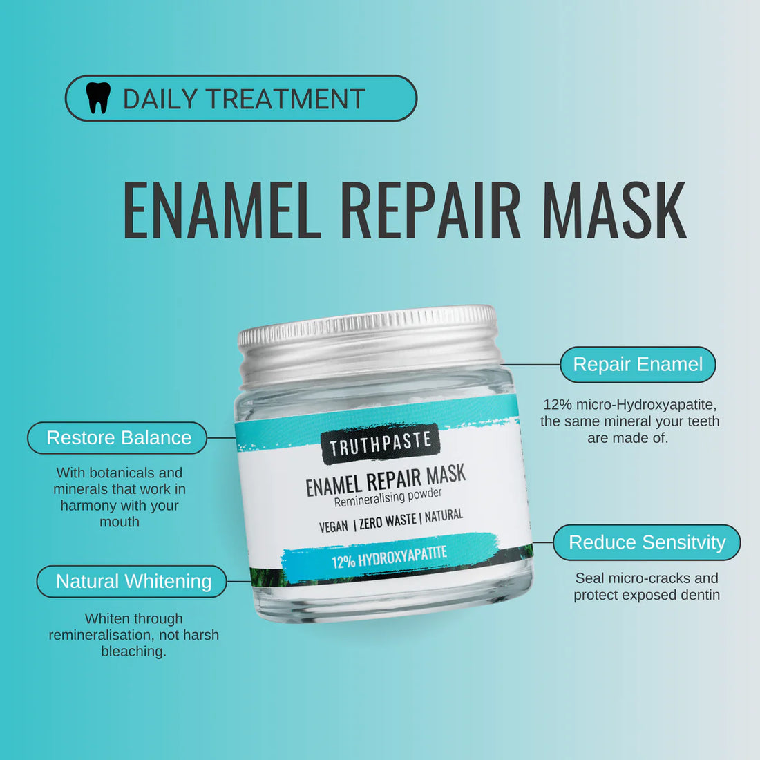 Truthpaste Enamel Repair Mask 30g