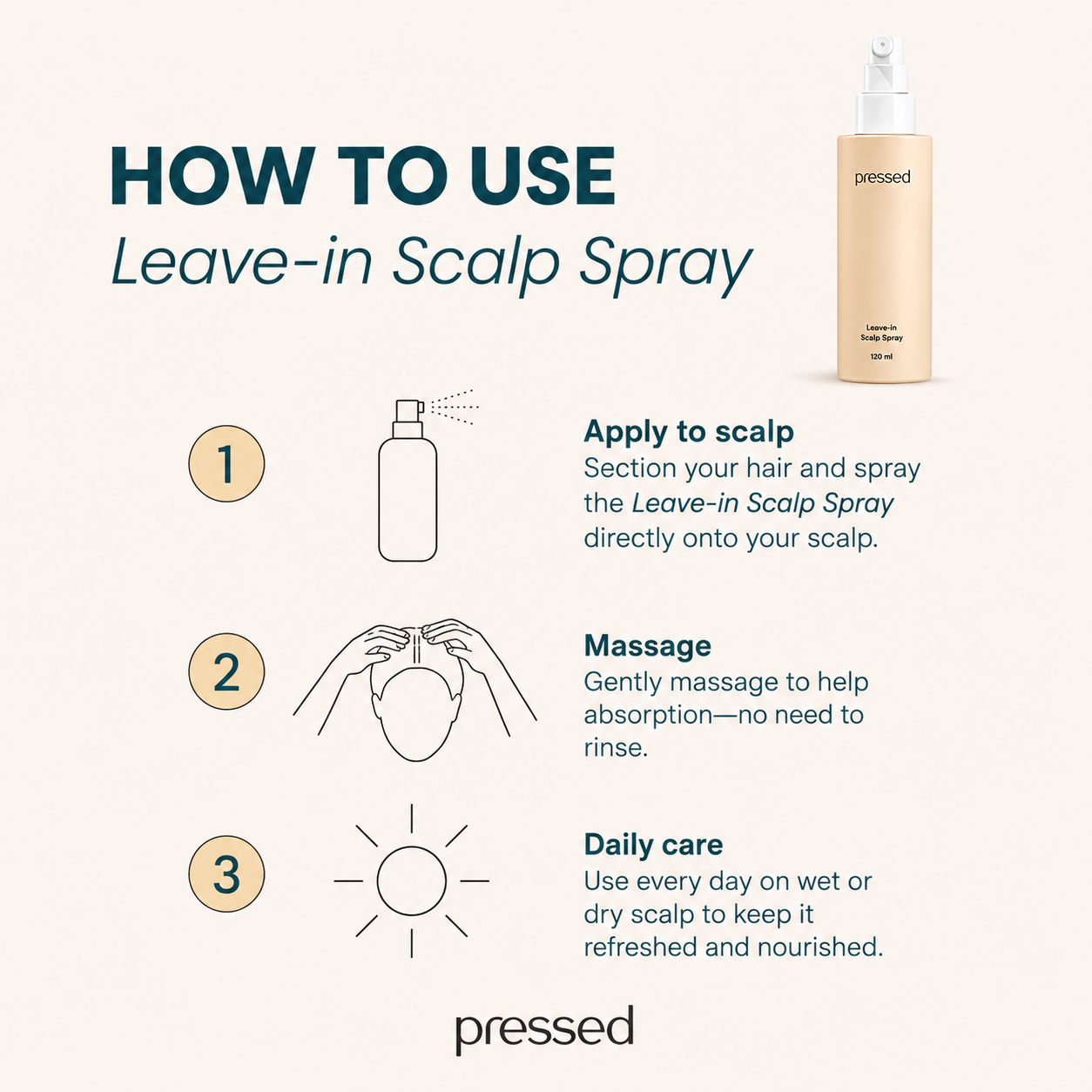 how to use pressed leave-in scalp spray infographic showing three steps: spray directly onto the scalp, massage into the scalp, and use daily on wet or dry hair without rinsing