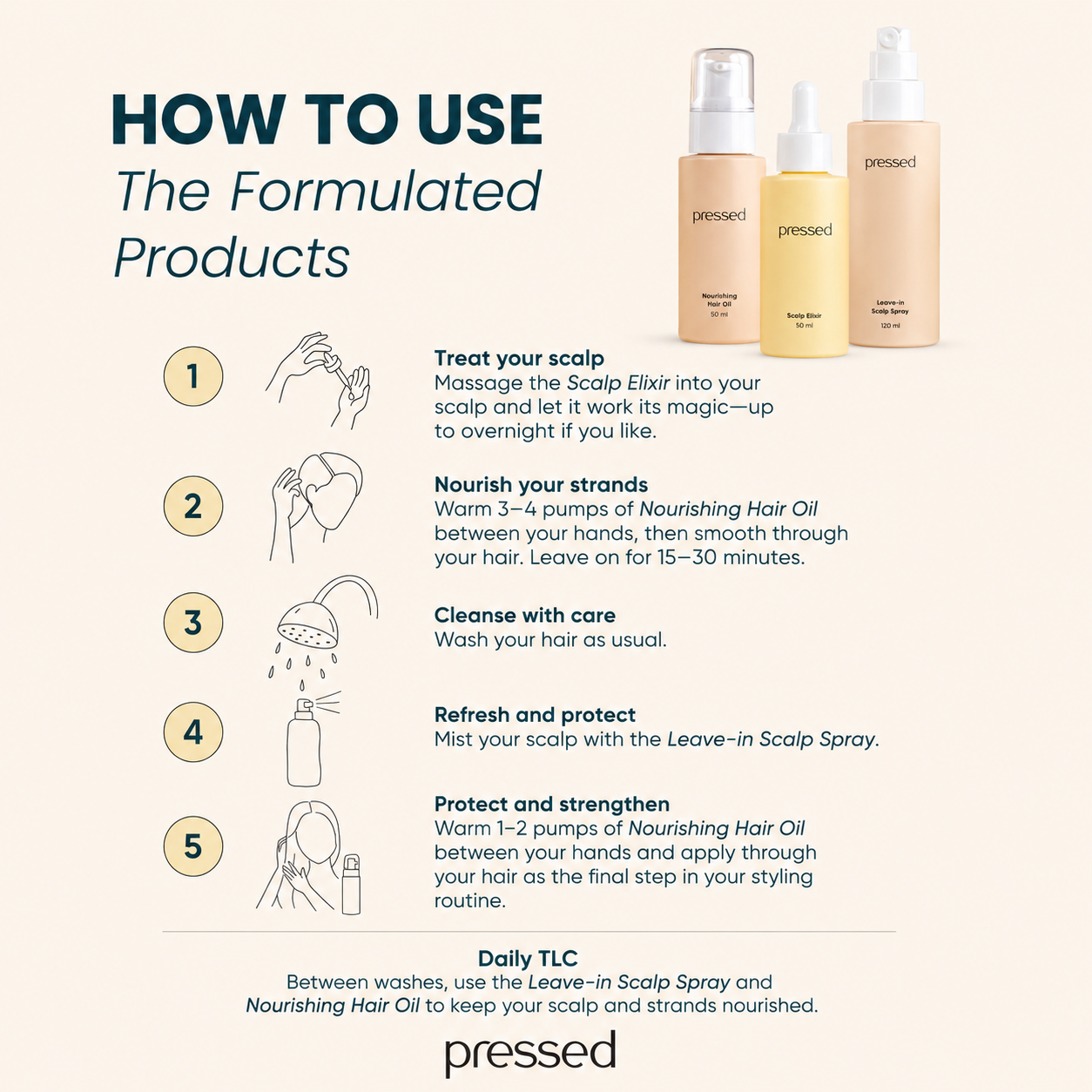 how to use the pressed formulated products infographic showing a five-step hair care routine using scalp elixir, nourishing hair oil and leave-in scalp spray for scalp treatment, hair nourishment, cleansing, daily scalp care and styling protection