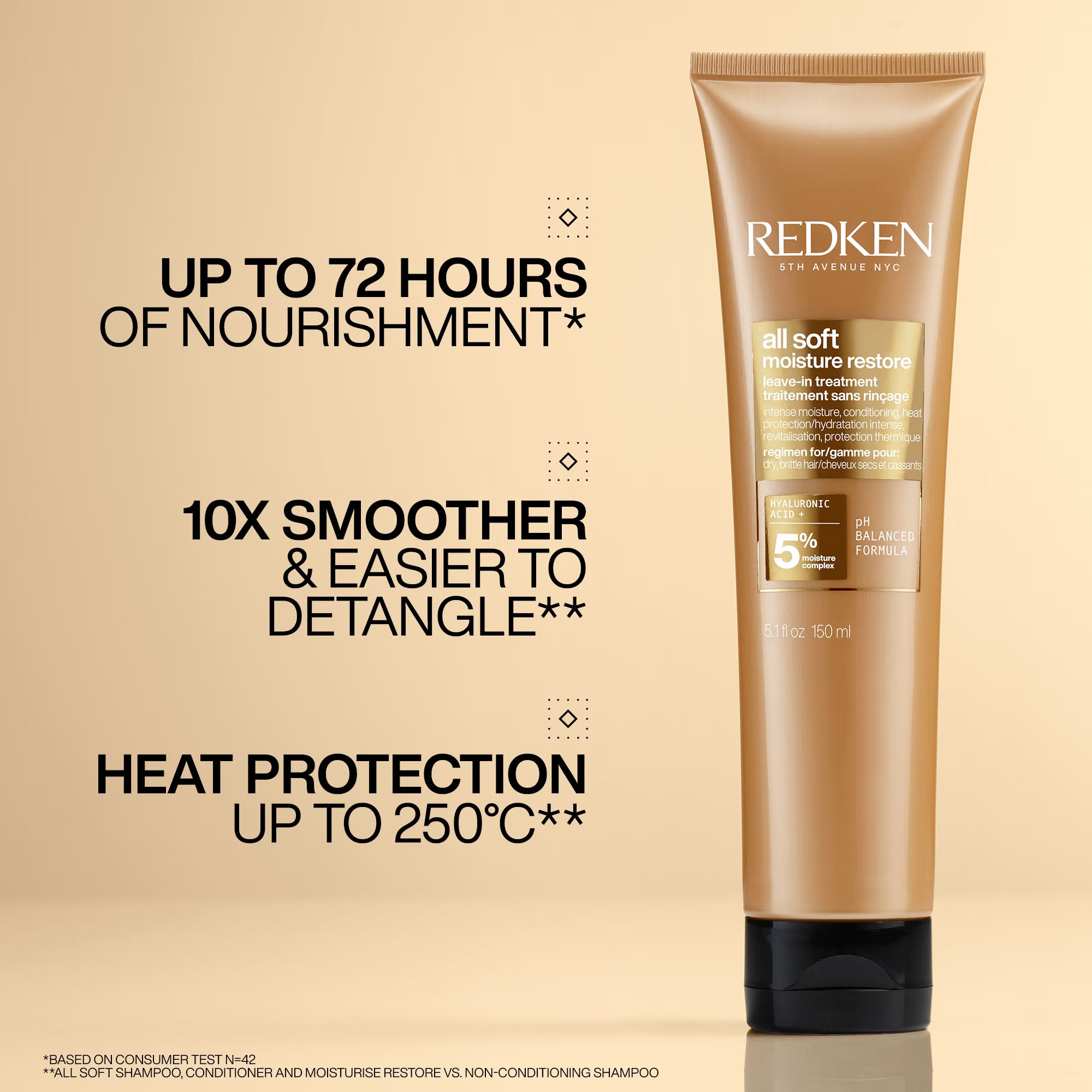 Redken All Soft Moisture Restore Leave-In Treatment for Dry Hair 150ml