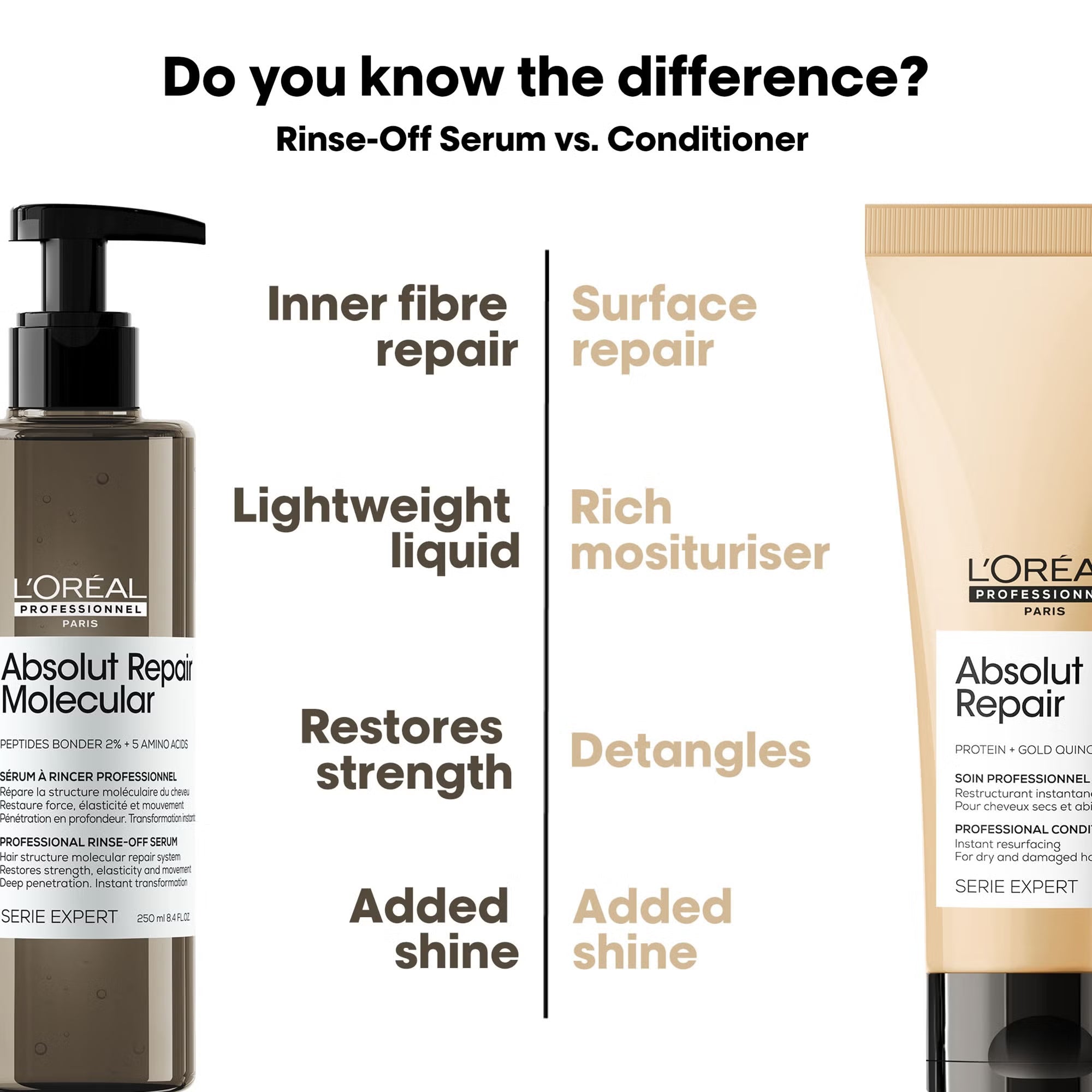 L'Oréal Professionnel Absolut Repair Molecular Rinse Off Serum 250ml