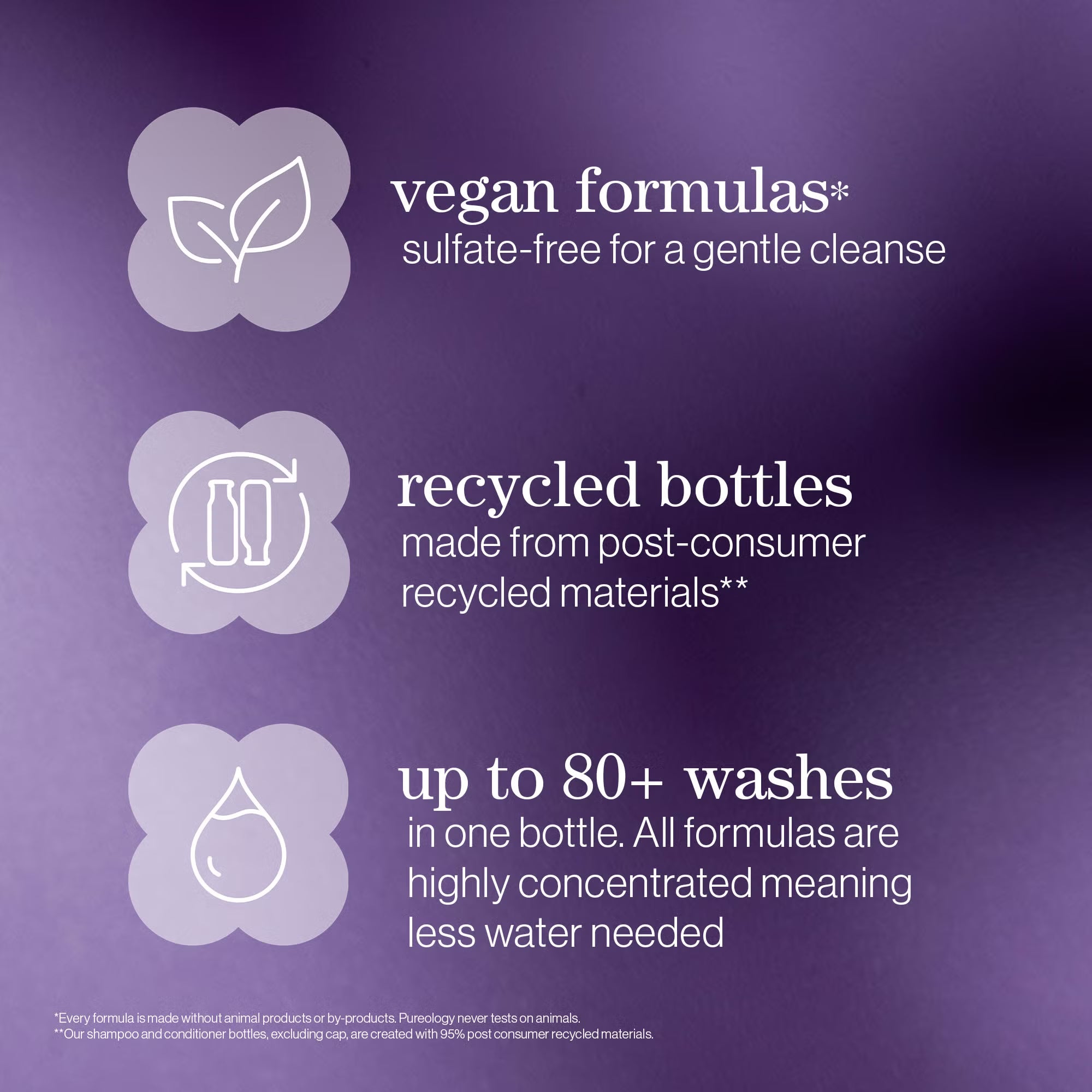 Pureology Hydrate Shampoo