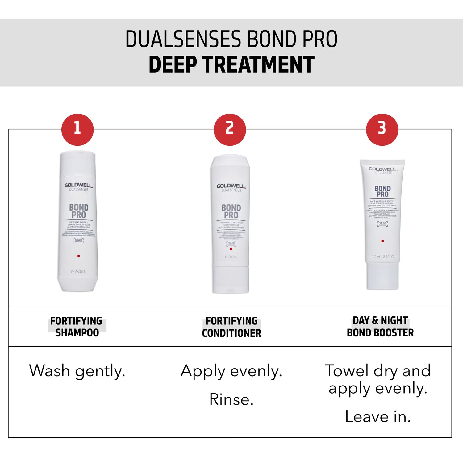 Goldwell Dualsenses Bond Pro Day &amp; Night Bond Booster 75ml