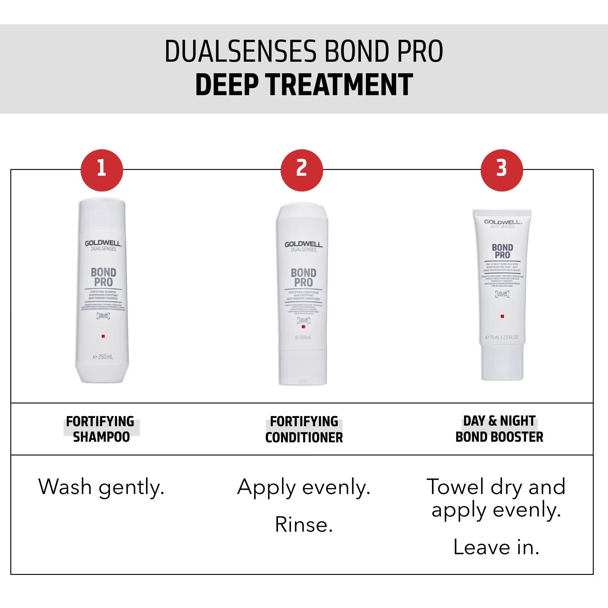 Goldwell Dualsenses Bond Pro Day & Night Bond Booster 75ml
