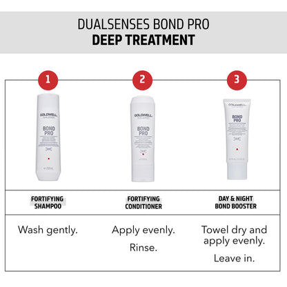 Goldwell Dualsenses Bond Pro Day &amp; Night Bond Booster 75ml