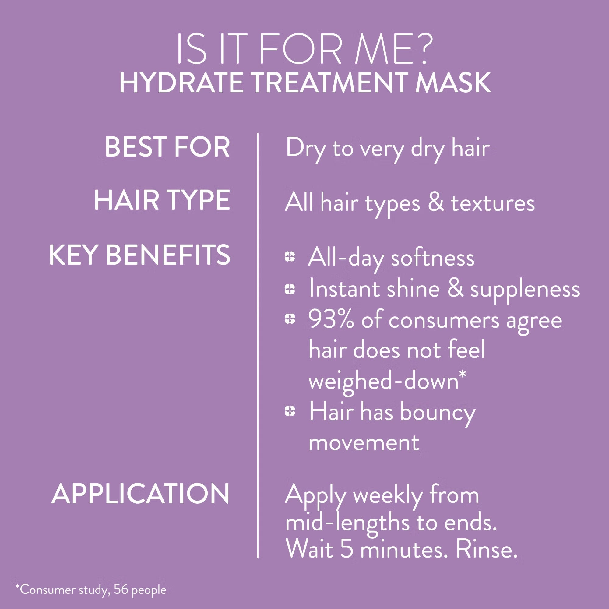 Pureology Hydrate Treatment Mask 250ml