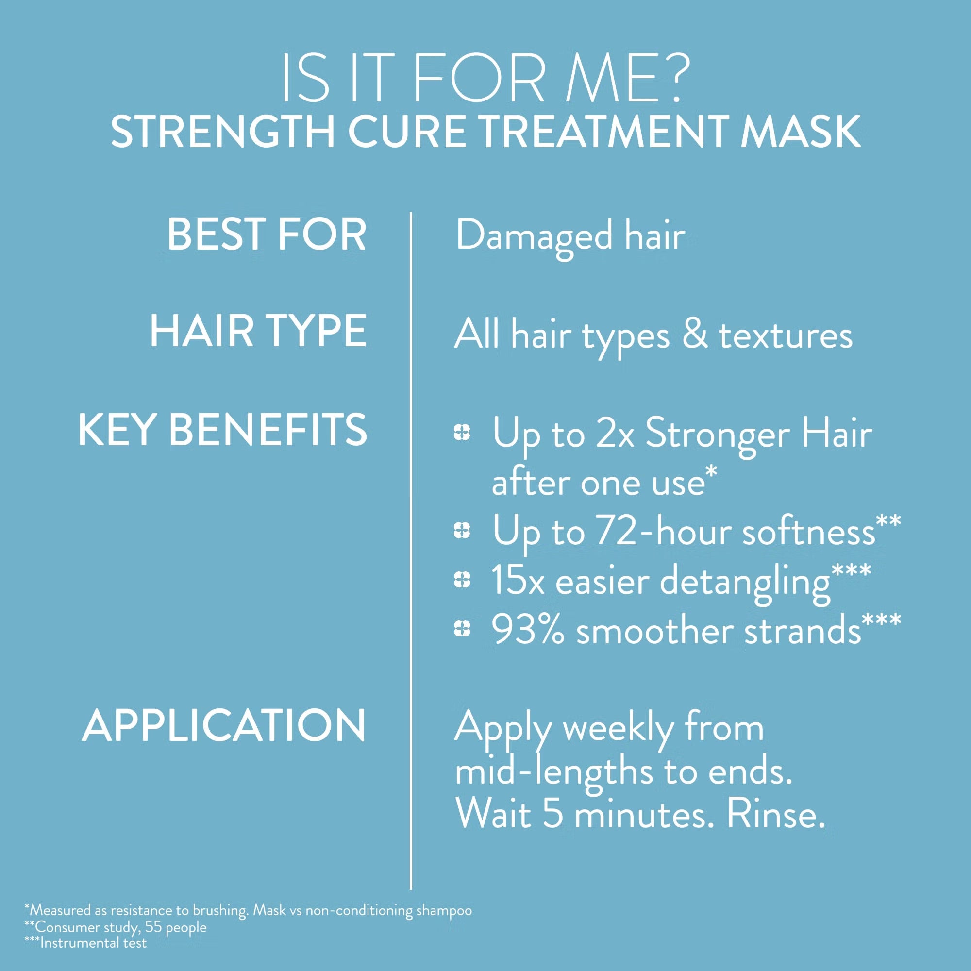 Pureology Strength Cure Treatment Mask 250ml