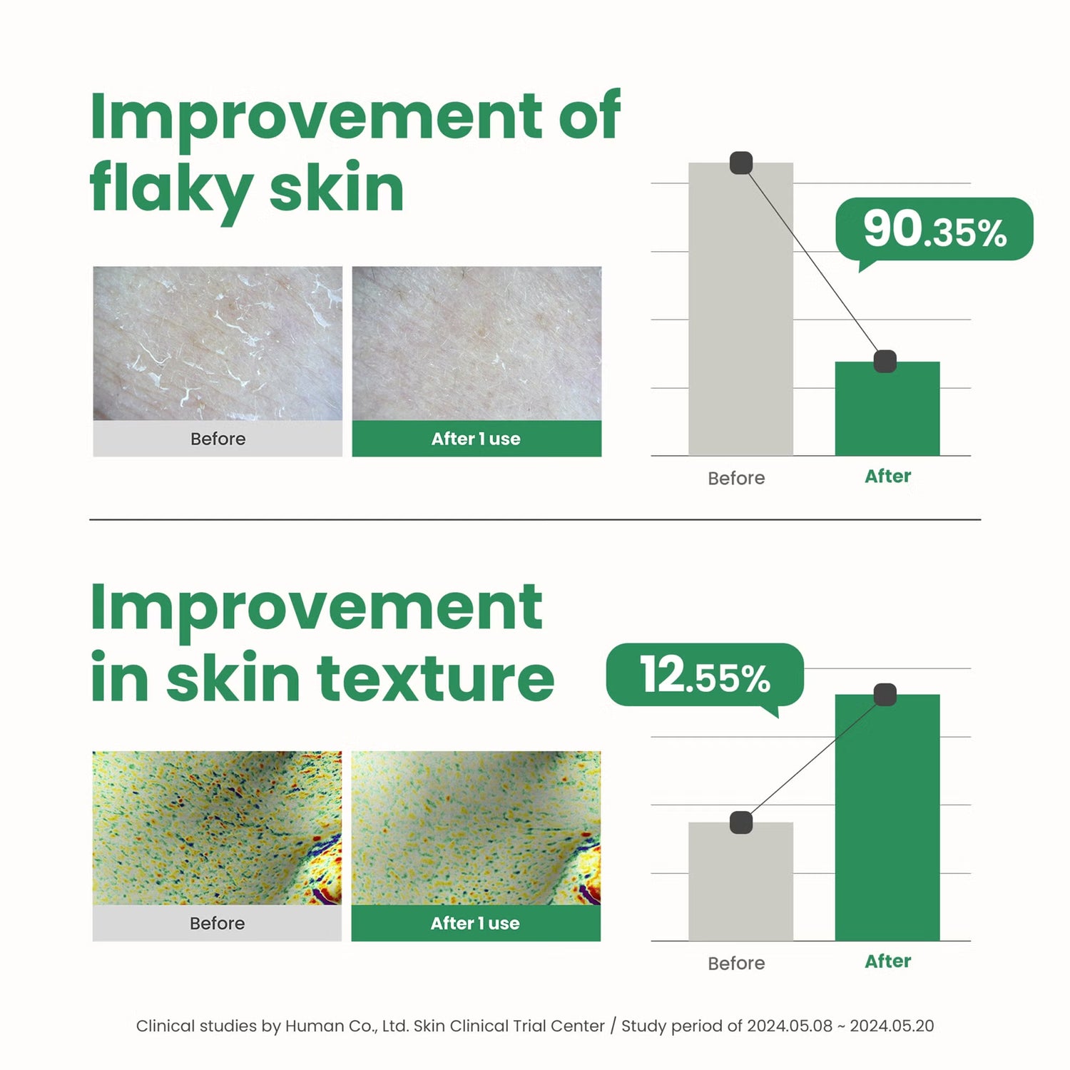 AXIS-Y PHA Resurfacing Glow Peel 50ml clinical testing