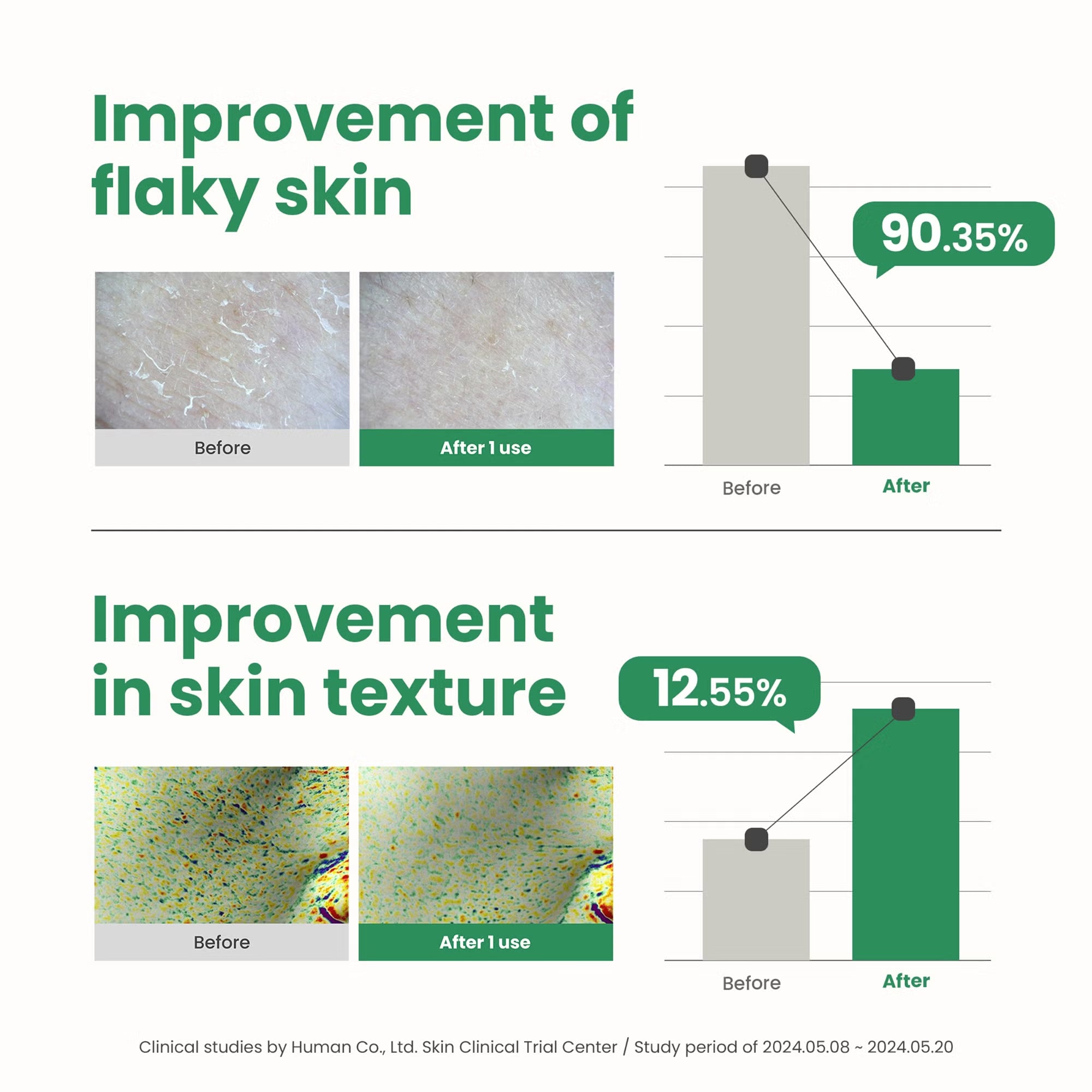 AXIS-Y PHA Resurfacing Glow Peel 50ml clinical testing
