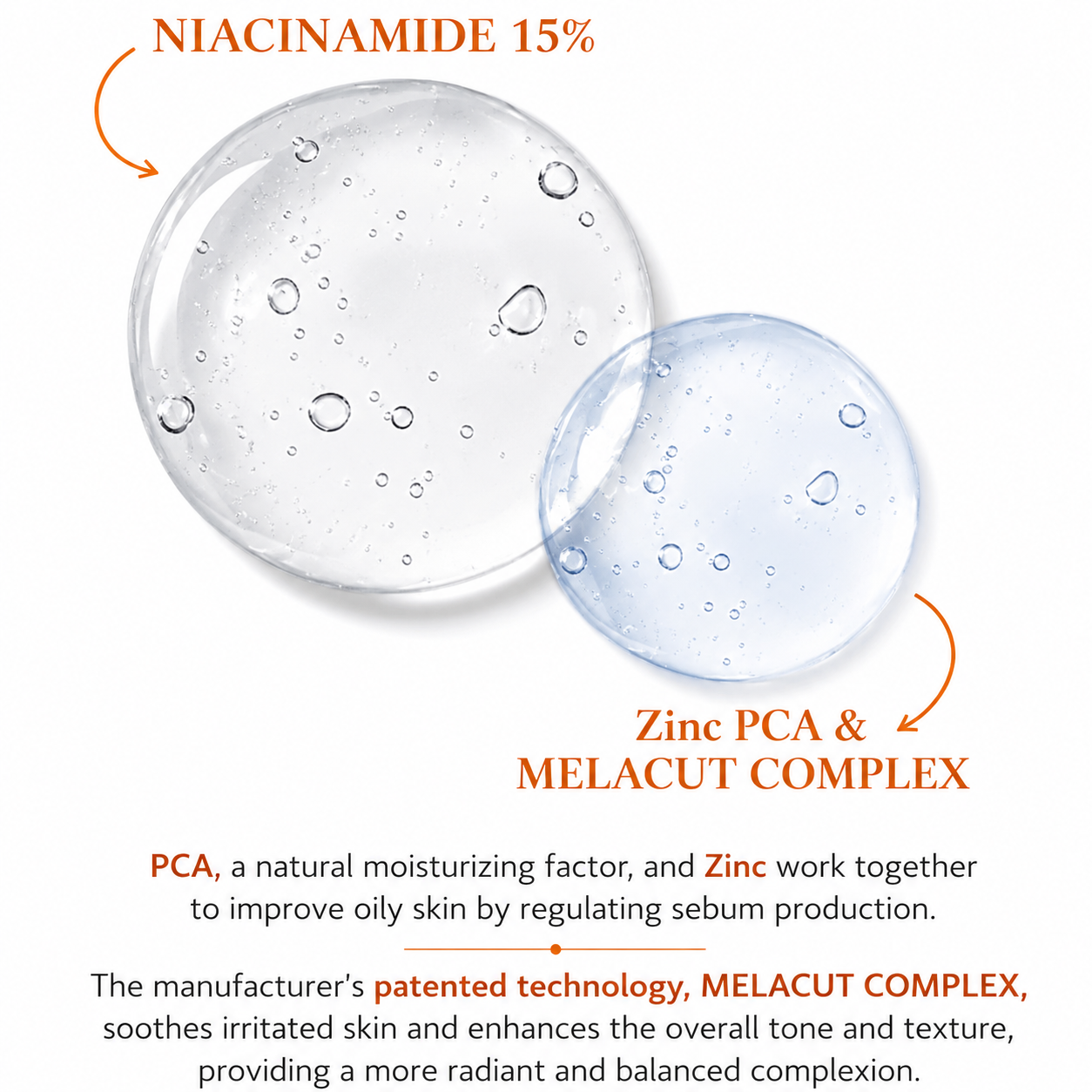 niacinamide 15% ingredient graphic featuring translucent serum textures on a clean white background. highlights niacinamide 15%, zinc pca and melacut complex to help regulate excess sebum, soothe the skin, improve overall skin tone and texture, and support a balanced, radiant complexion