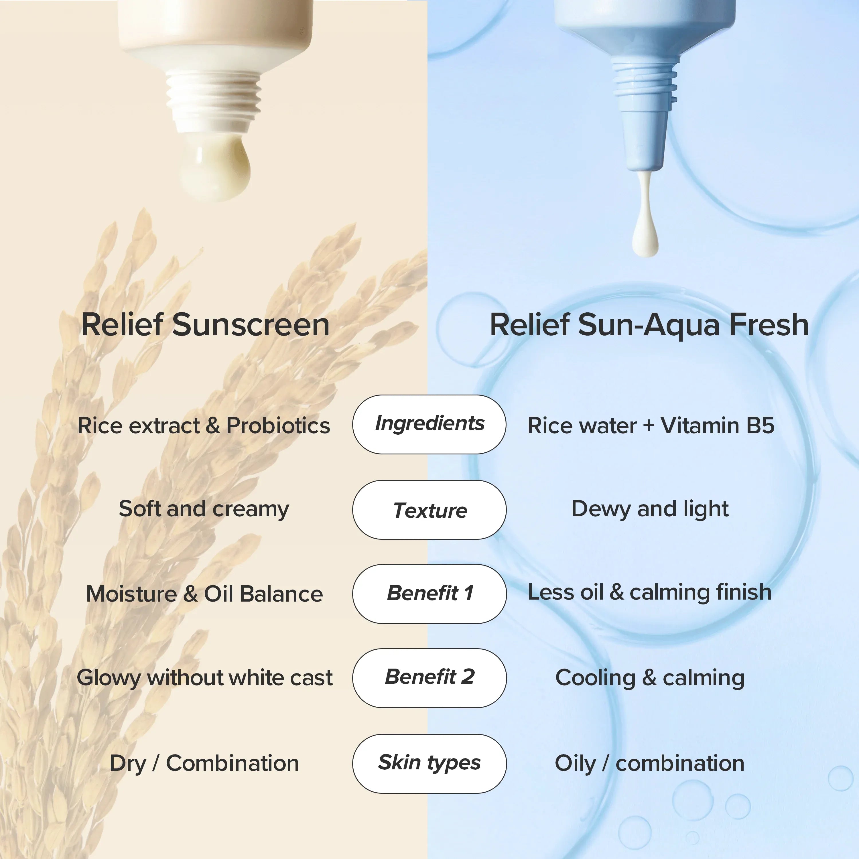 Beauty of Joseon Relief Sun Rice + Probiotics SPF50+ 50ml