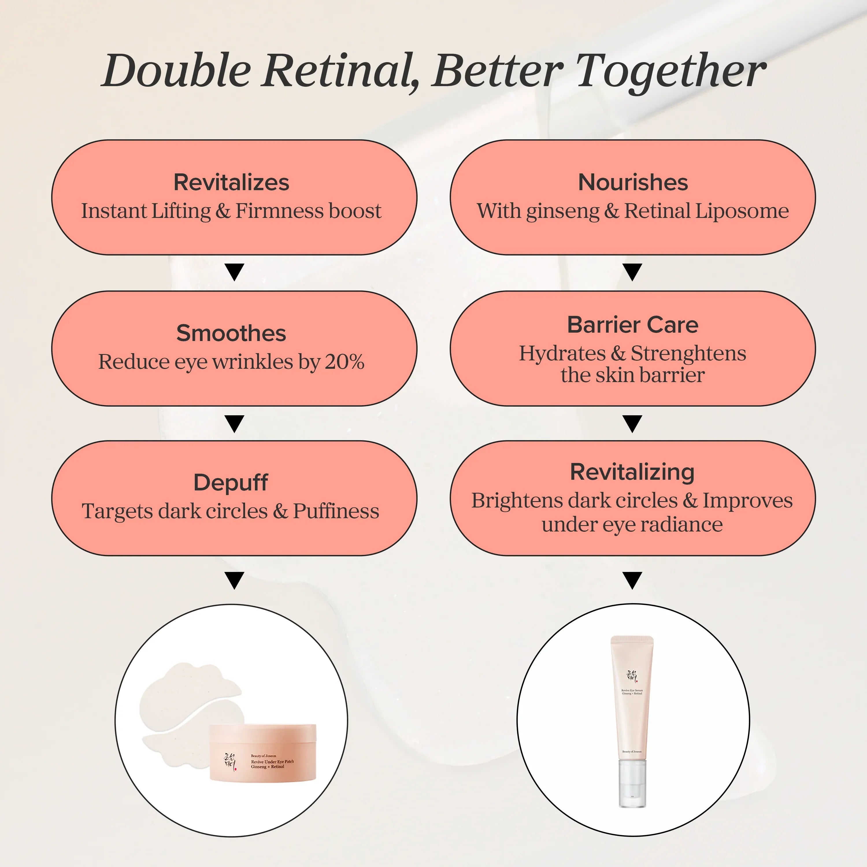 Beauty of Joseon Revive Eye Serum : Ginseng + Retinal 30ml