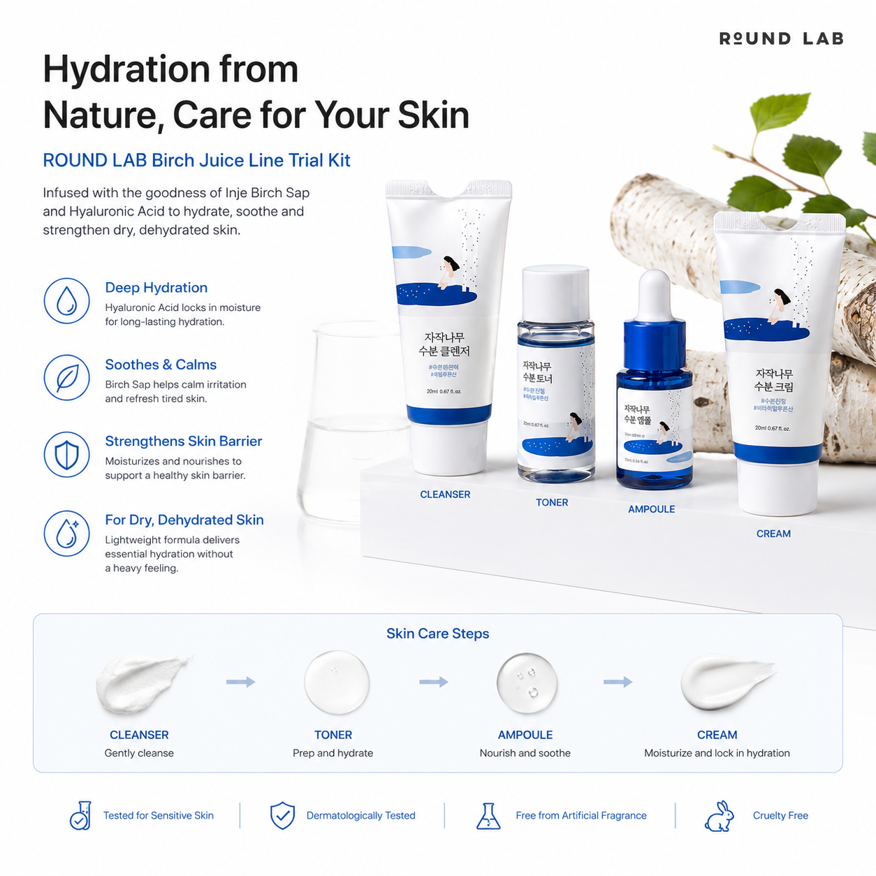 round lab birch juice line skincare trial kit infographic highlighting a complete four-step routine with cleanser, toner, ampoule and cream. showcases birch sap and hyaluronic acid to hydrate, soothe and strengthen the skin barrier while providing lightweight moisture for dry, dehydrated and sensitive skin.