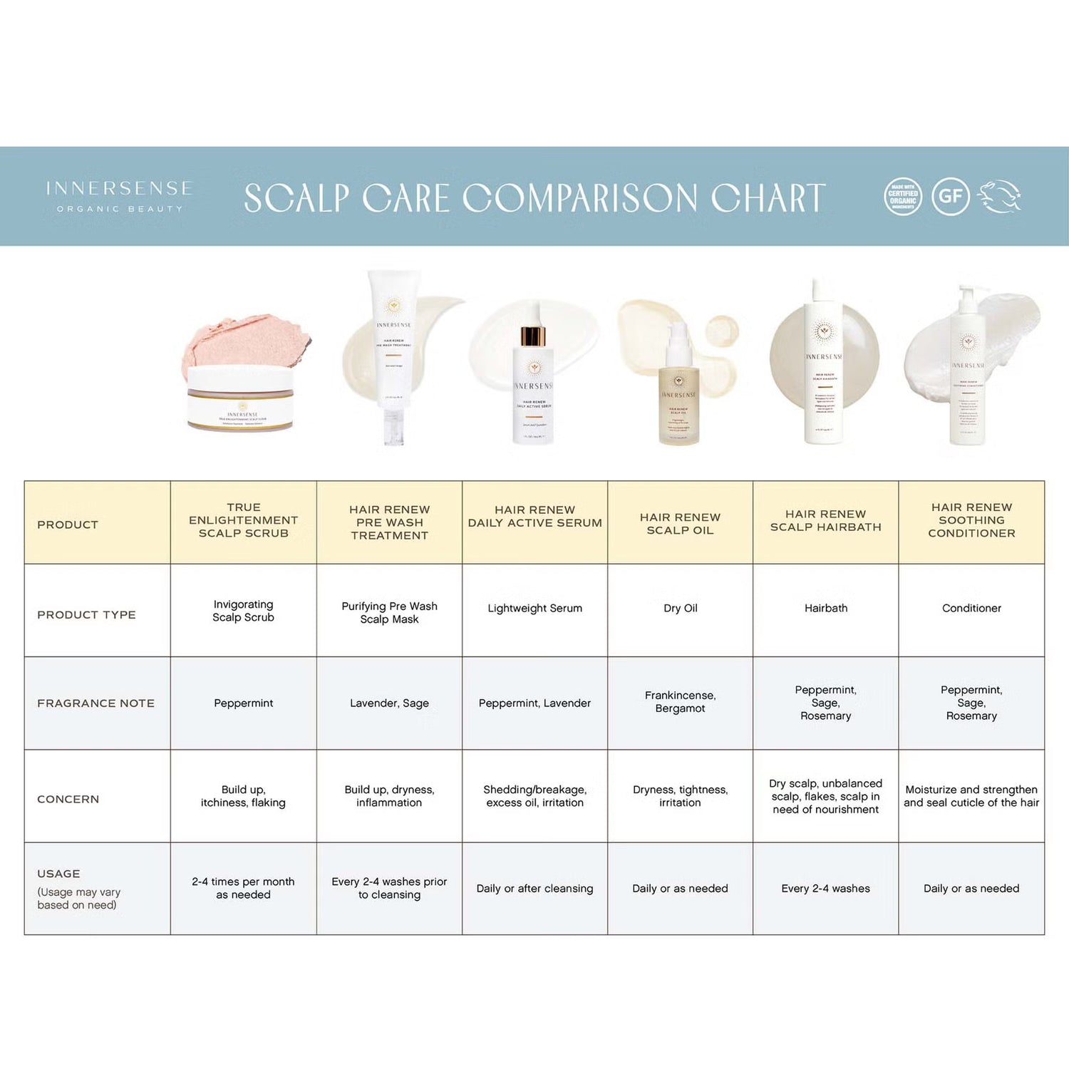Innersense Hair Renew Scalp Oil 29ml