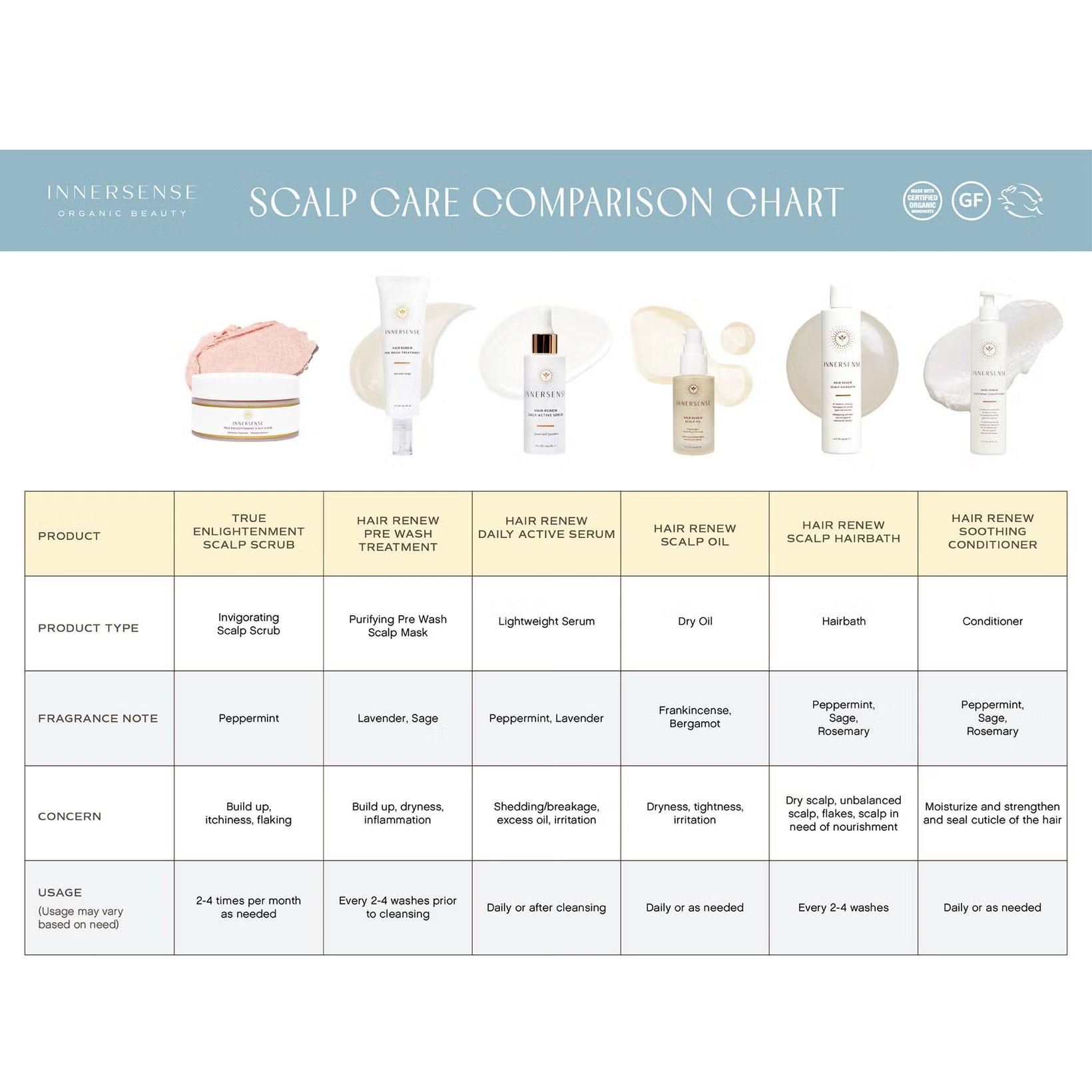 Innersense Hair Renew Scalp Oil 29ml