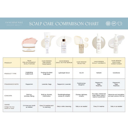 Innersense Hair Renew Scalp Oil 29ml