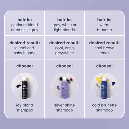 milk_shake Silver Shine Shampoo